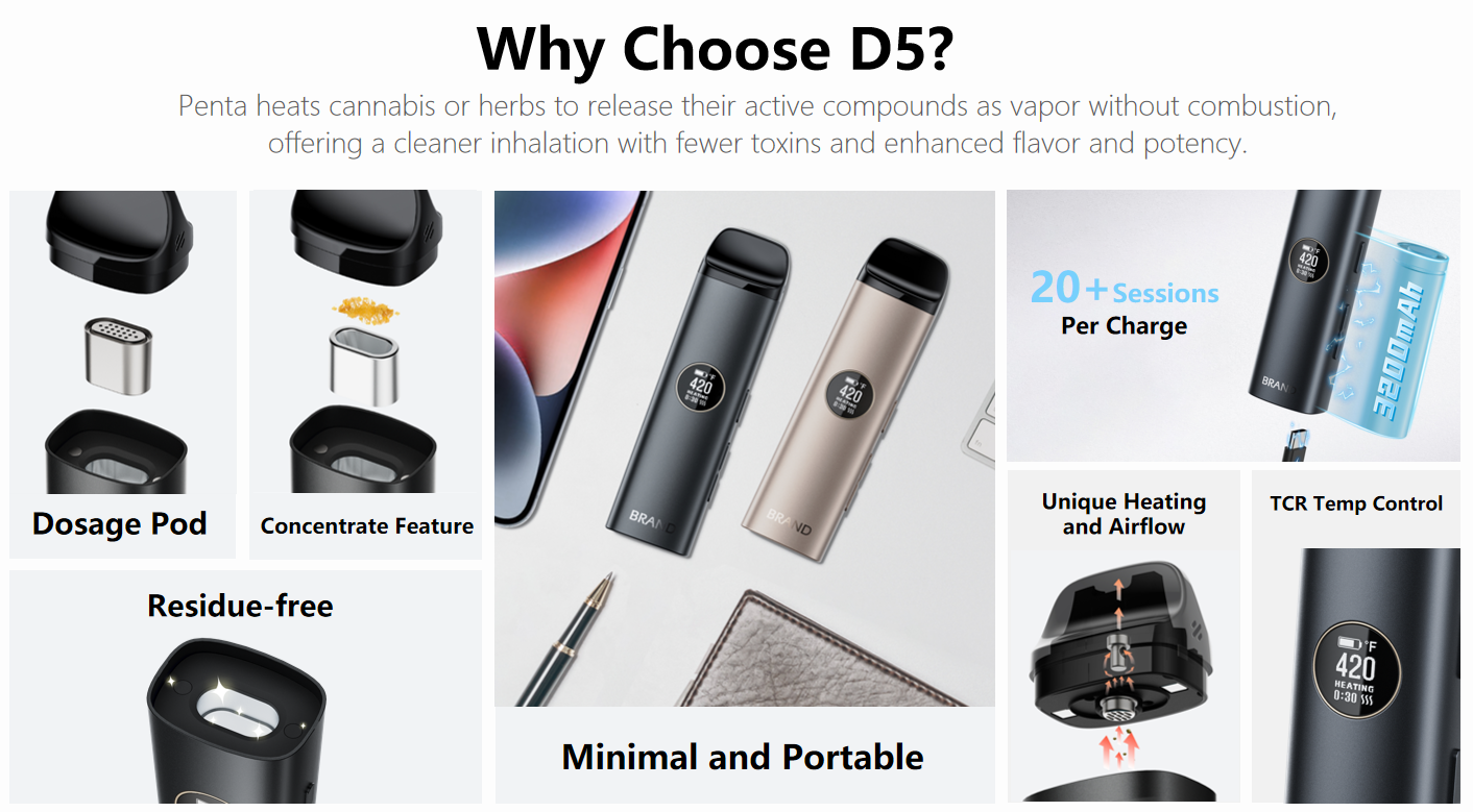 Why Choose D5?