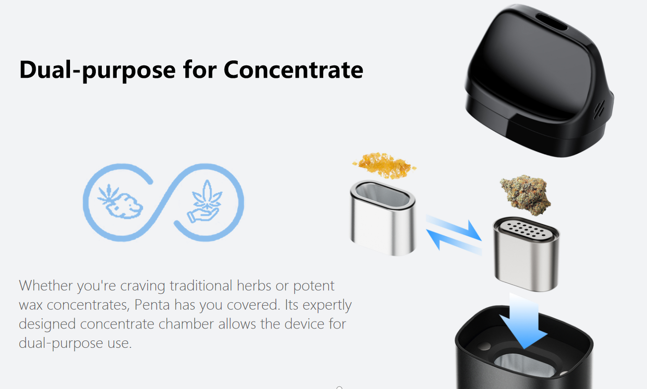 Dual-purpose for Con